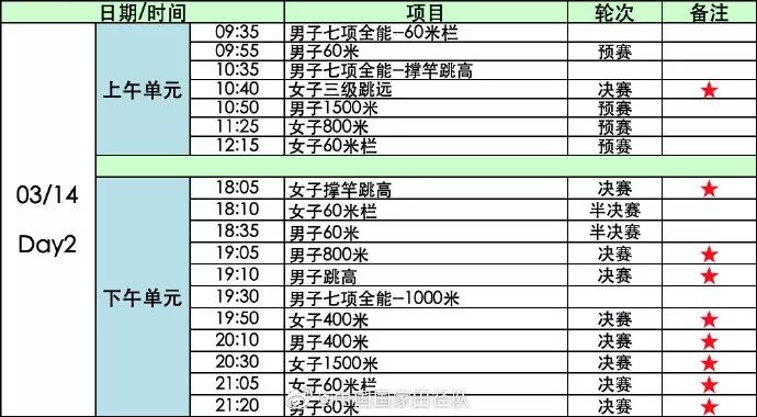 “南京魔方，田徑夢想”2020年世界室內(nèi)田徑錦標(biāo)賽